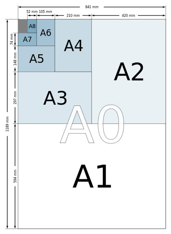 A4纸尺寸