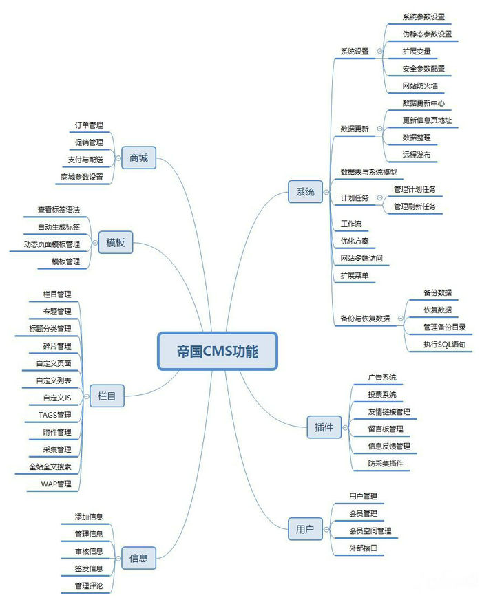 开源免费CMS建站系统