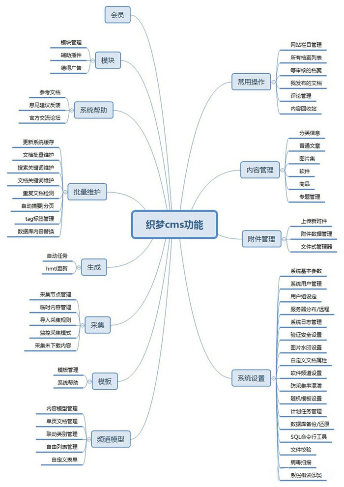 开源免费CMS建站系统