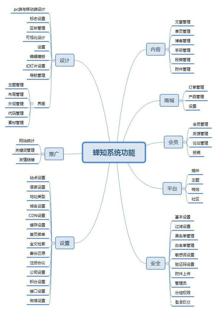 开源免费CMS建站系统-蝉知企业门户系统