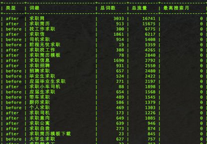 SEO如何对关键词优化分析，制定内容优化策略