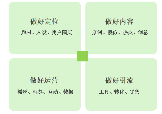 抖音账号定位