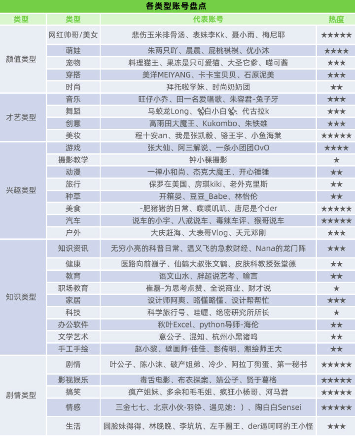 抖音账号定位