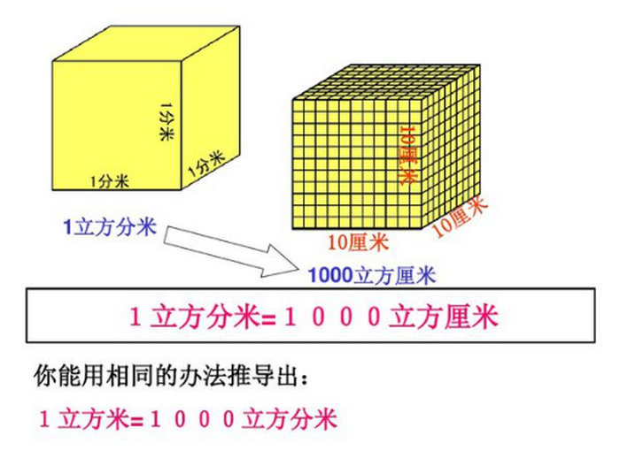 1立方米水等于多少升